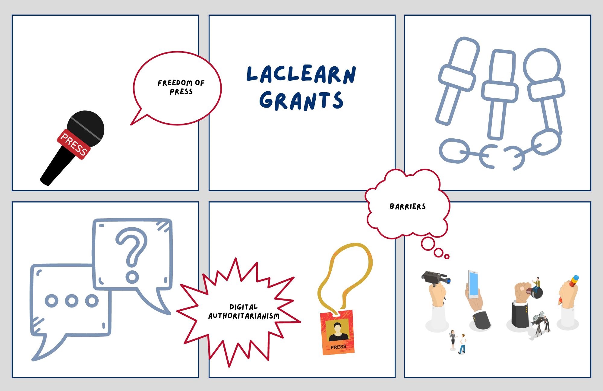 New LACLEARN Grants Call - Barriers to Freedom of Press