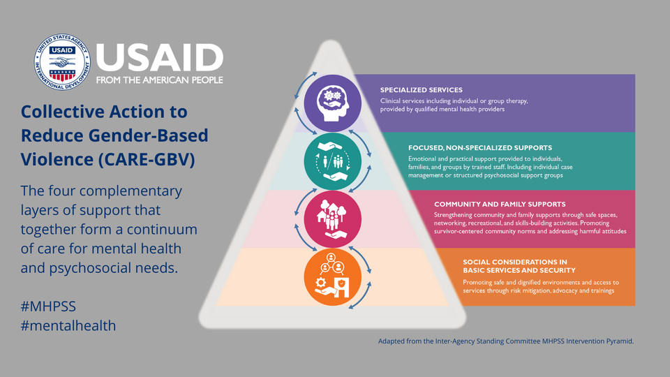 Mental Health and Psychosocial Support Key for GBV Prevention and Response