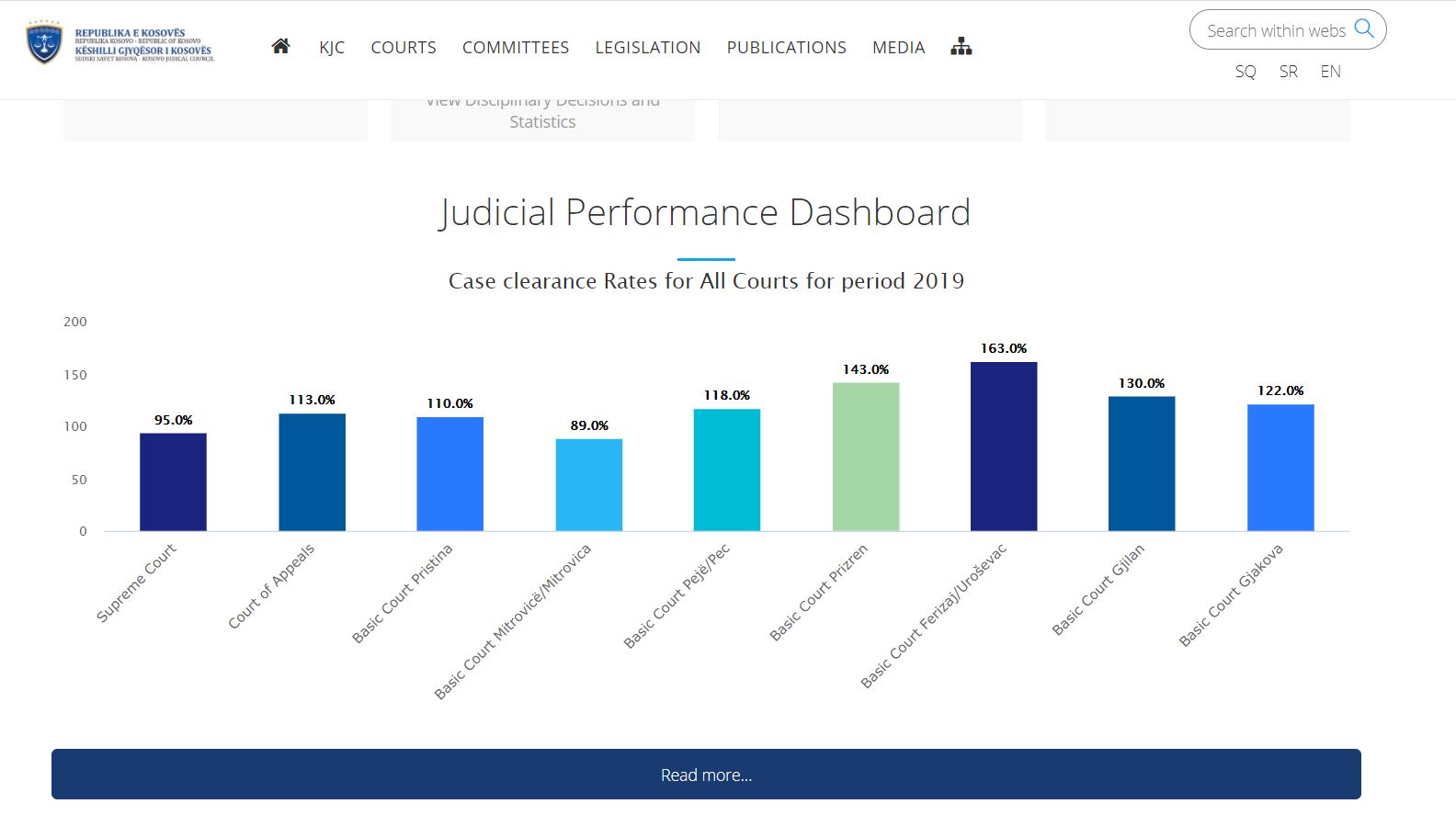 Judicial Performance Dashboard - An Important Milestone for Kosovo Courts